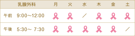 乳腺外科 診療時間