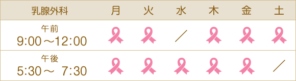 乳腺外科 診療時間
