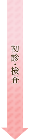 初診・検査